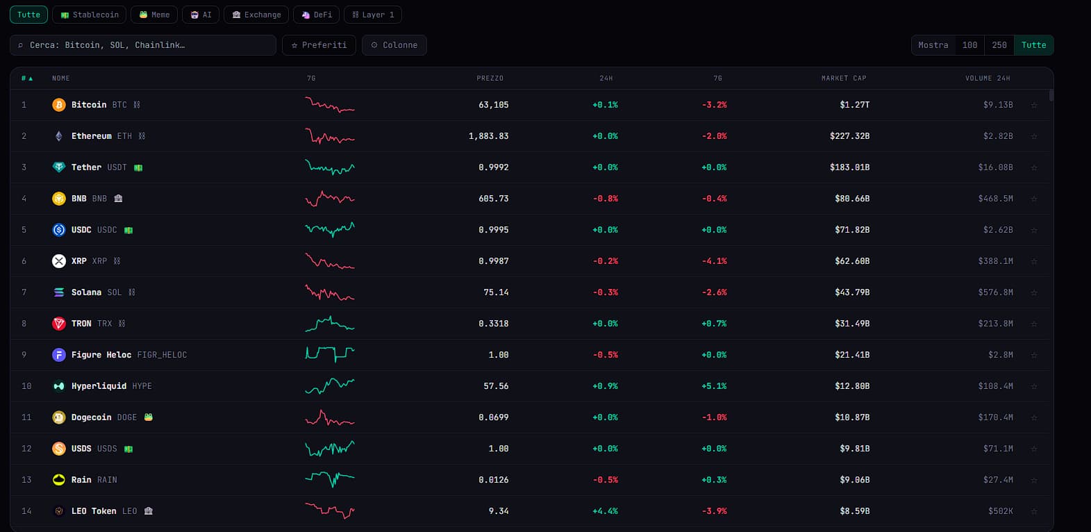 Tabella di osservazione del mercato nel Trading Research Engine con prezzi, variazioni e volumi
