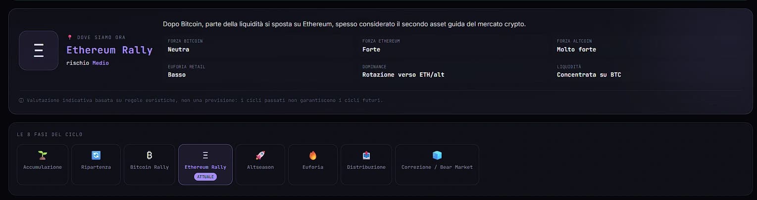 Classificazione euristica del ciclo di mercato nel Trading Research Engine