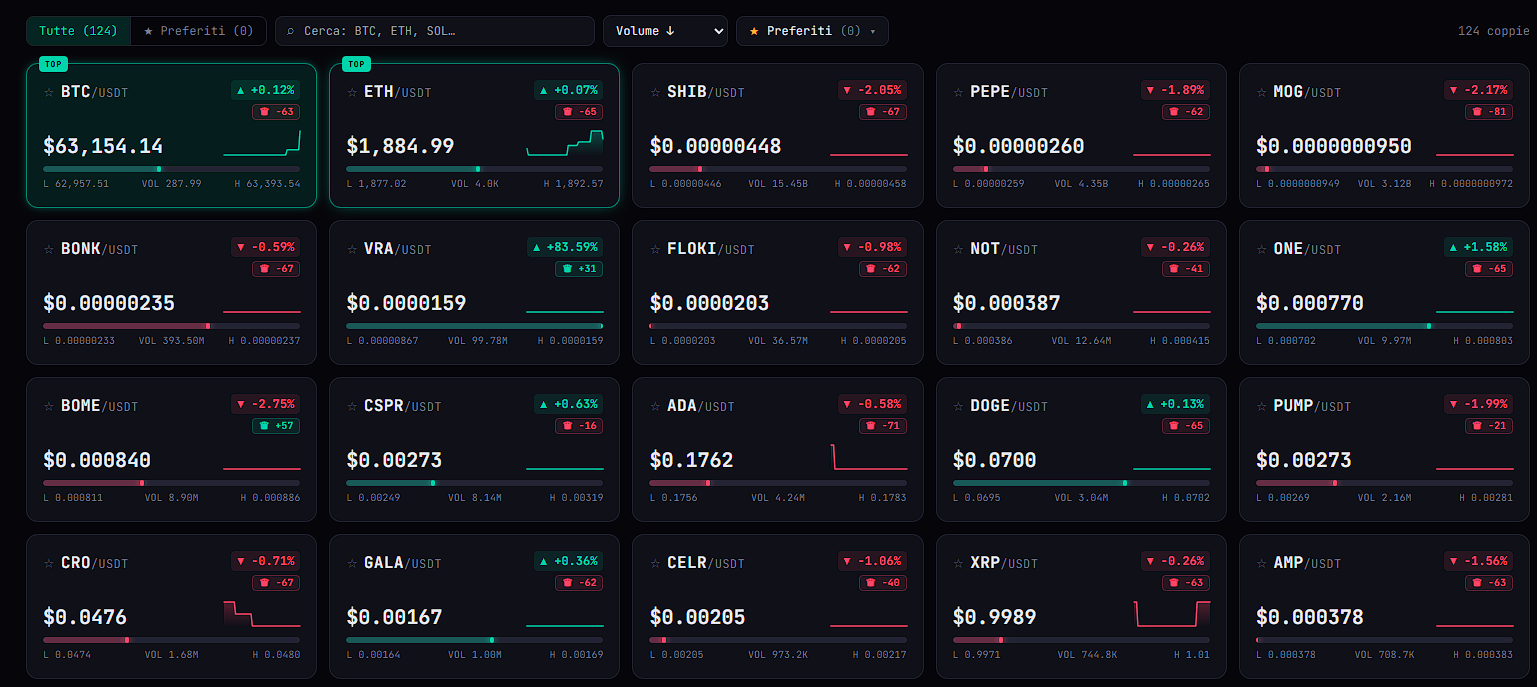 Scanner di coppie di mercato del Trading Research Engine con filtri e schede comparative
